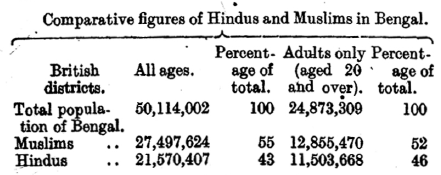 Comparitive hindu and muslim.PNG