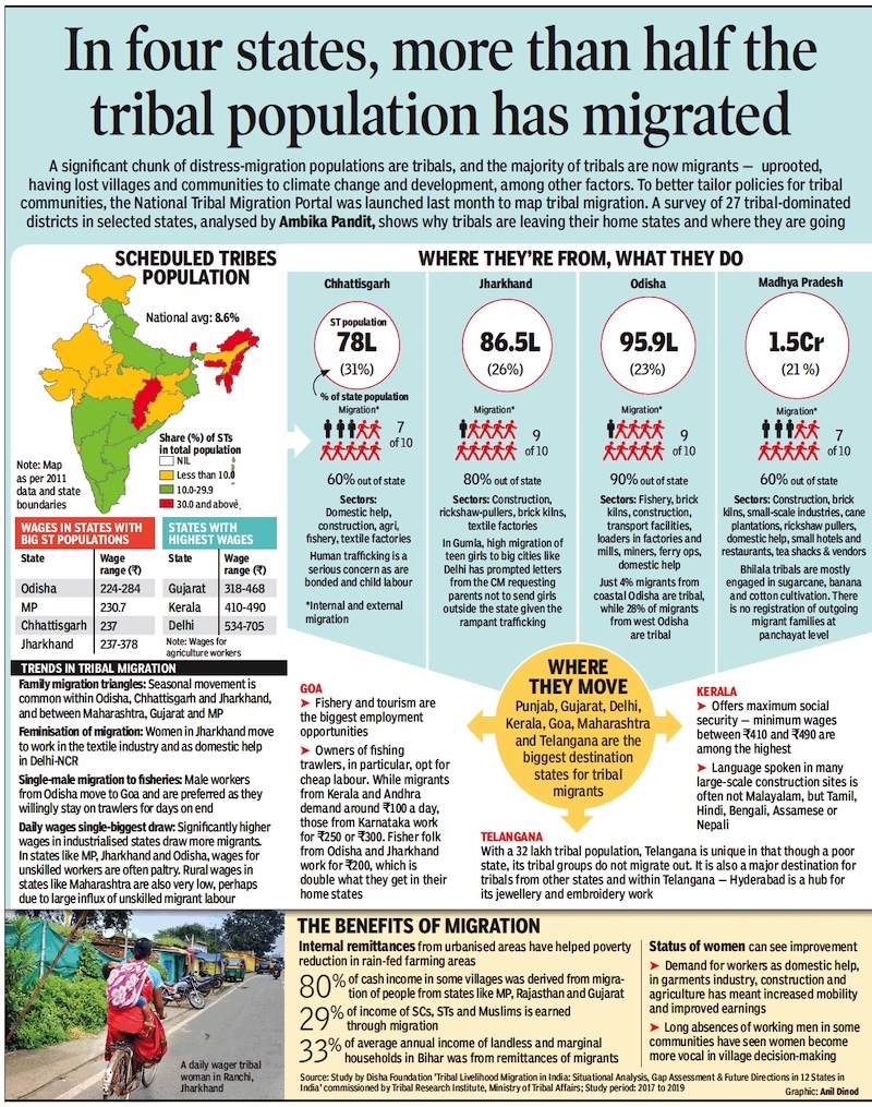 tribal-population-india-indpaedia