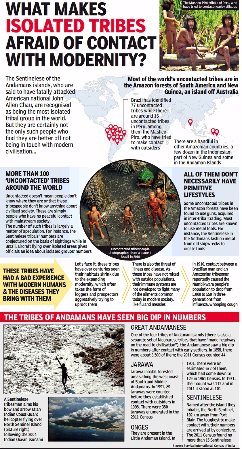 Andaman and Nicobar Islands Tribes Indpaedia