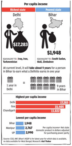 Per capita income.png