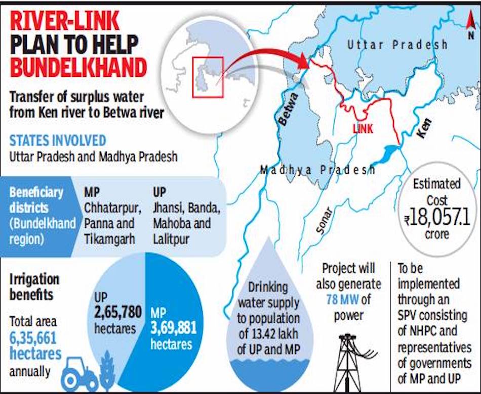 river-linking-projects-india-indpaedia