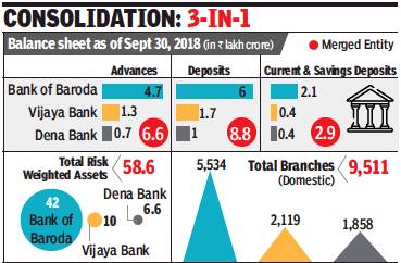 bank of baroda indpaedia mysql rename column in table trade debts balance sheet
