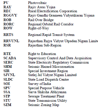 List of Abbreviations Used16.PNG