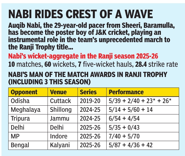 File:Auqib Nabi, 2019-2026.jpg