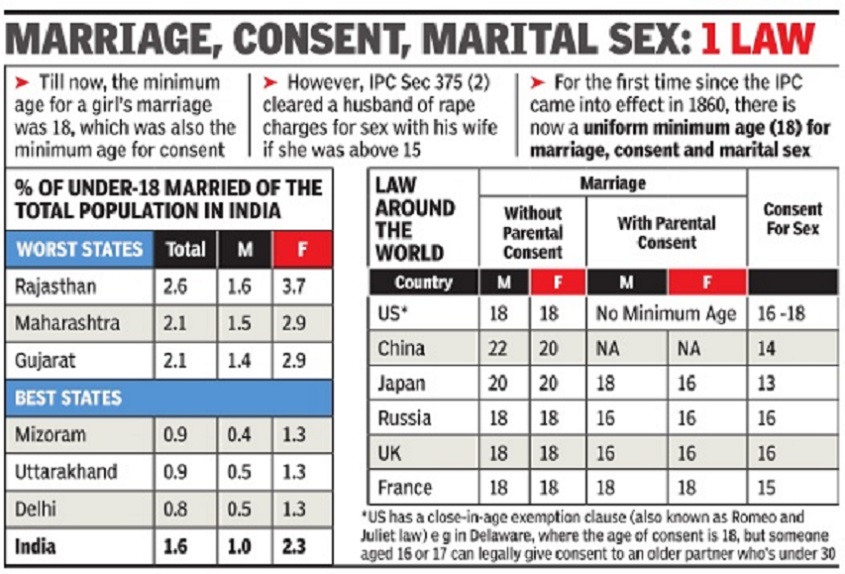 Age Of Consent In India Indpaedia