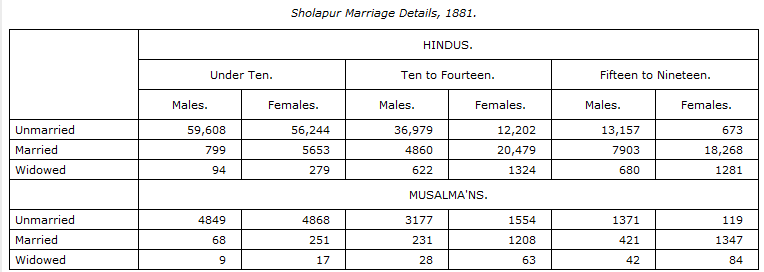 Sholapur population2.png