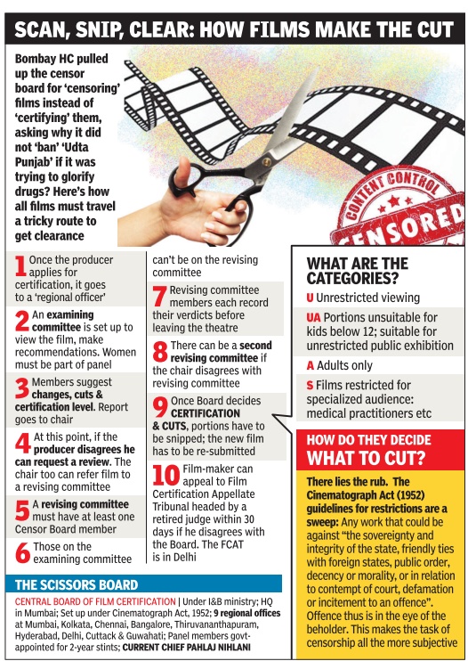 cut board Indian scene film censor