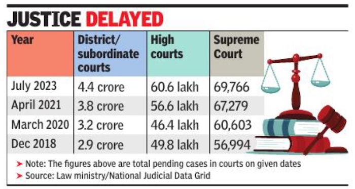 1 mn backlog, 37% vacancies, but Allahabad HC lawyers don't want