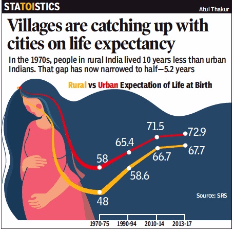 Life Expectancy: India - Indpaedia