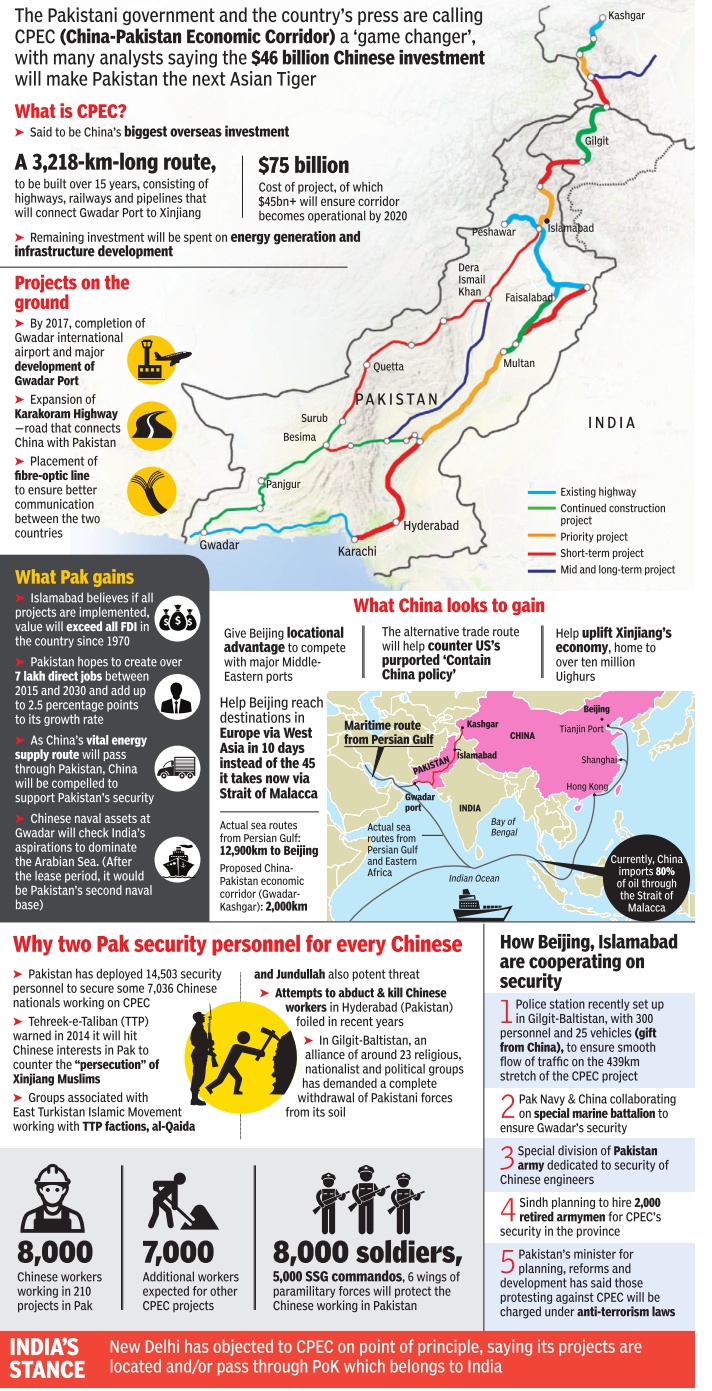 China-Pakistan Economic Corridor - Indpaedia