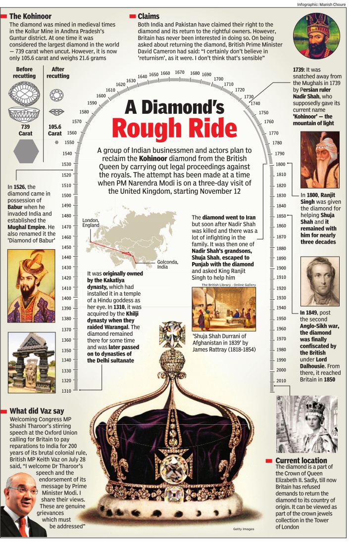 7 interesting facts about the Kohinoor - Rediff.com