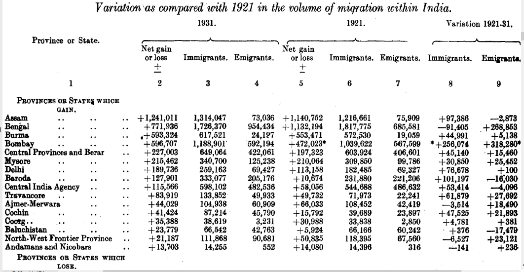 Migration within india.PNG