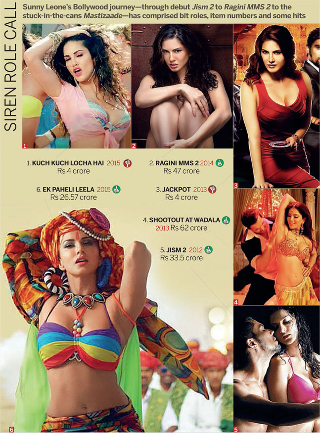Sunny Leone Sex Sex Urdu - Sunny Leone - Indpaedia