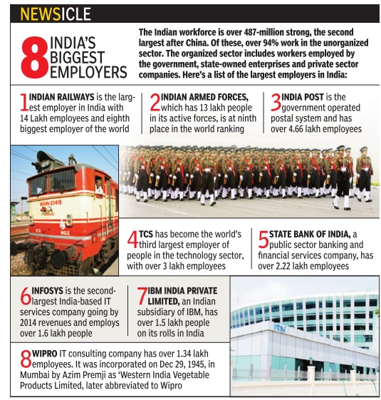 Employers India Indpaedia