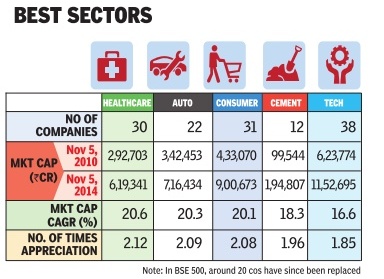 Best sectors.jpg