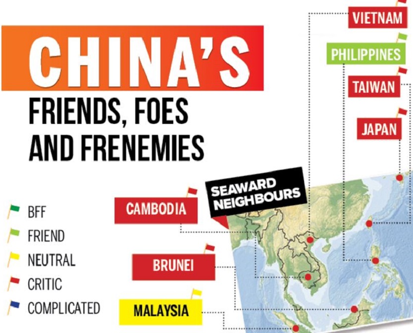 China: Relations With Neighbours - Indpaedia