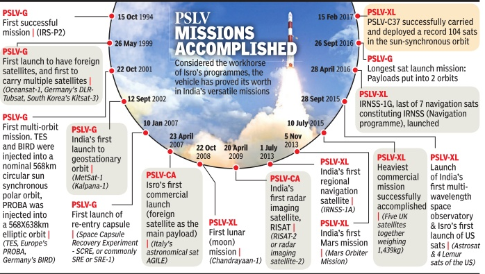 Pslv.PNG