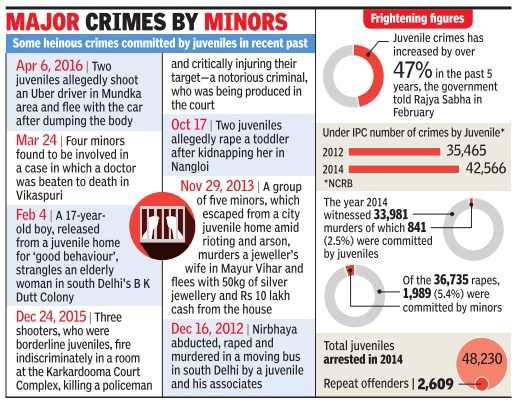 article on juvenile delinquency in india