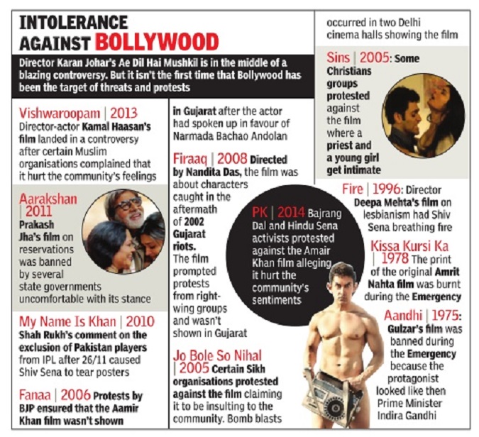 Sri Divya Voies Xxxx - Censorship of cinema: India - Indpaedia