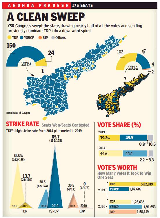 Andhra Pradesh Assembly elections Indpaedia