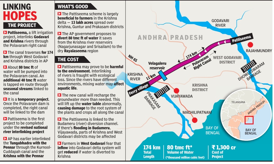 Pattiseema_Lift_Irrigation_Scheme,_A_bac