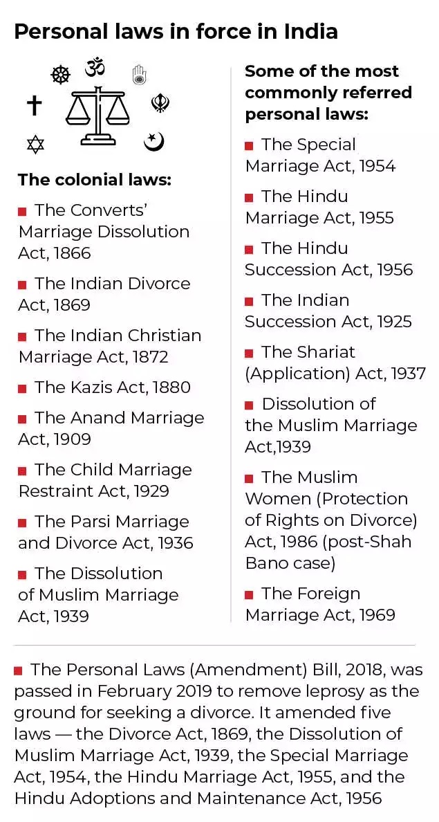 The Personal Laws Of Various Communities India Indpaedia