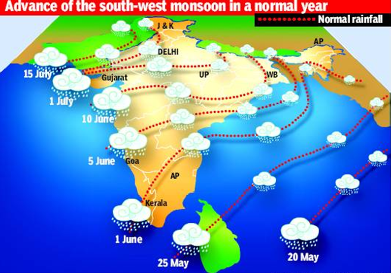 Monsoons India Indpaedia