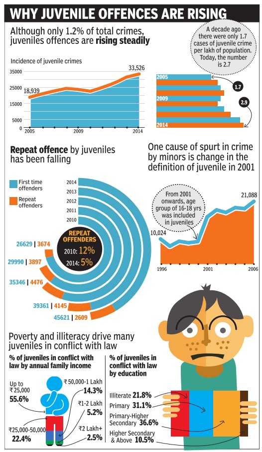 reasons for juvenile crime