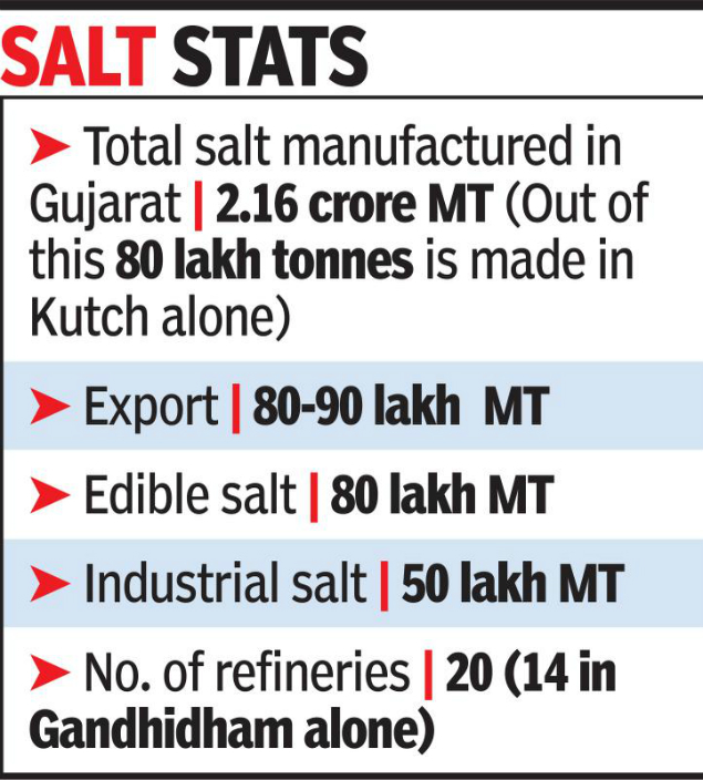 Salt industry, trade India Indpaedia