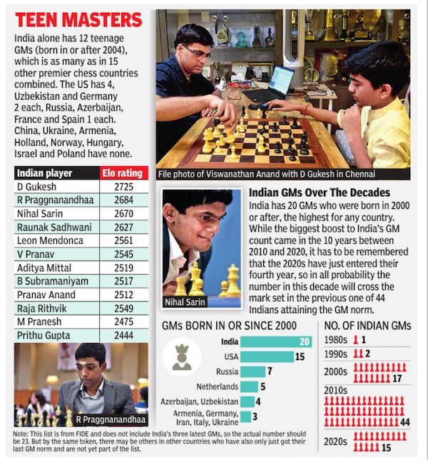 R Praggnanandhaa And Sister Vaishali Script History, Become First-Ever  Grandmaster Siblings