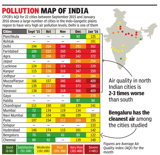 Air Pollution Chart India