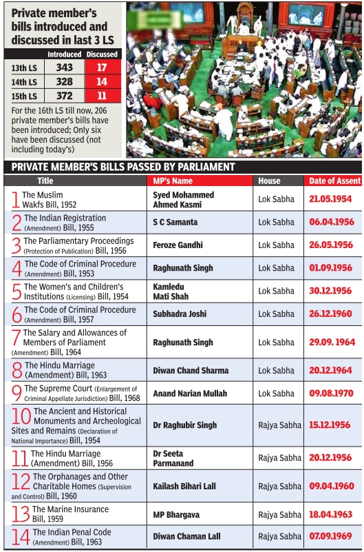 Parliament India (general issues) Indpaedia